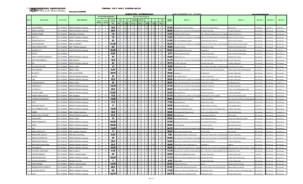 Hasil Try Out Pola Sbmptn Saintek Itera 2016 002 Itera