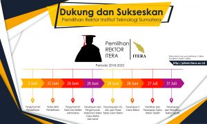 Pengumuman Pemilihan Terbuka Rektor ITERA