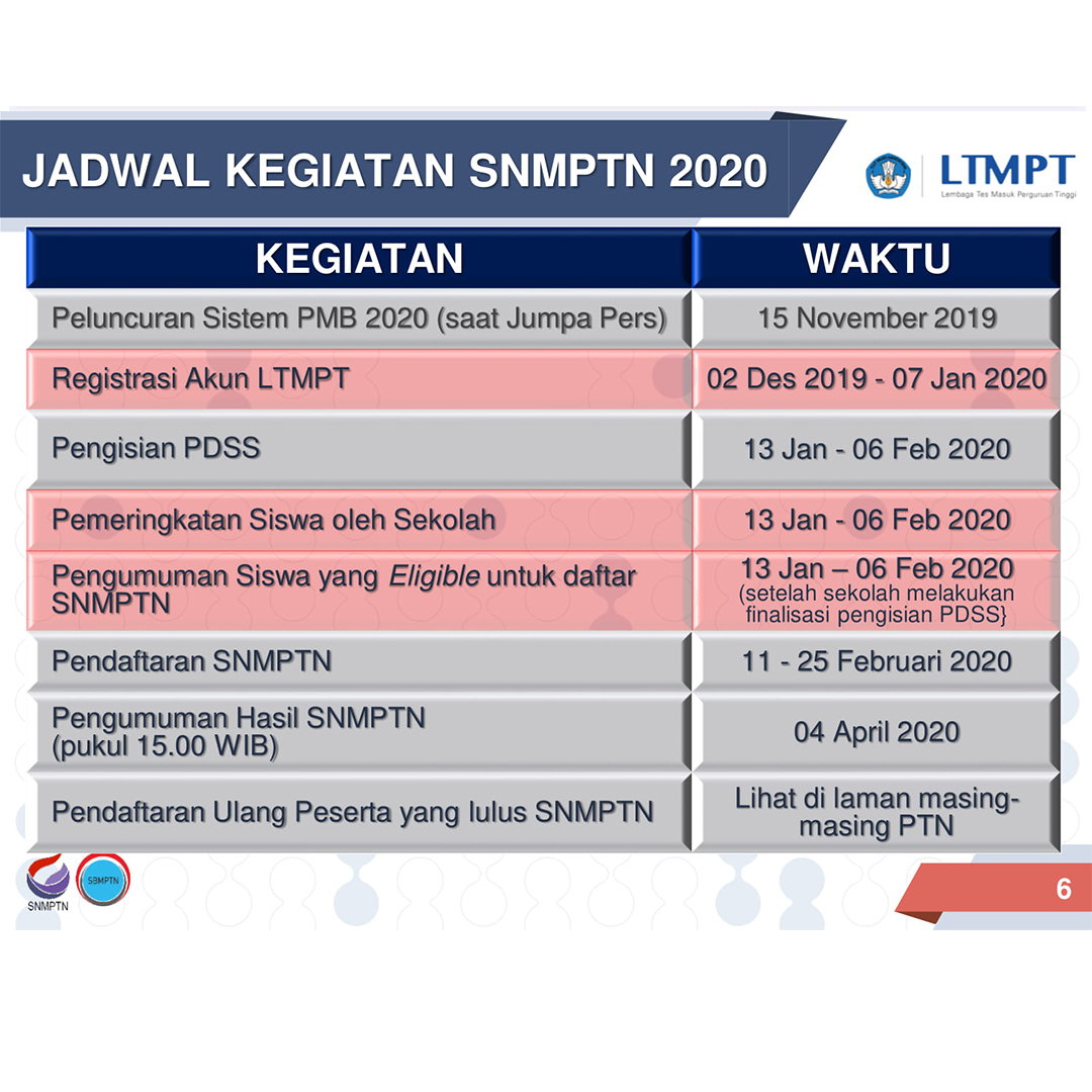 Jadwal nfp 2022