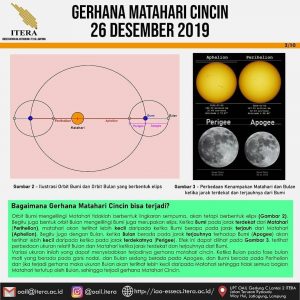 ITERA Akan Adakan Pengamatan Gerhana Matahari Cincin 26 Desember