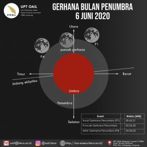 OAIL ITERA Akan Amati Gerhana Bulan Penumbra Sabtu 6 Juni 2020