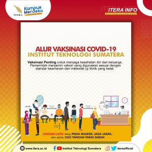 Alur Vaksinasi Covid-19 Institut Teknologi Sumatera