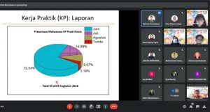 Gandeng 25 Instansi Prodi Kimia ITERA Sosialisasi Seminar Kerja Praktik