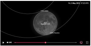 Sambut Gerhana Bulan Penumbra OAIL ITERA Lakukan Pengamatan Terbatas