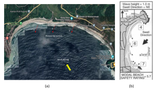 Bersahabat dengan Ombak Pantai, Kajian Dosen Teknik Kelautan ITERA Tentang Ombak di Perairan Pesisir Barat Lampung