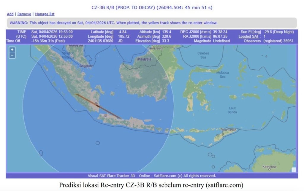 Observatorium Astronomi Itera Identifikasi Benda Jatuh Antariksa di ...