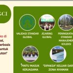 Kebun Raya Itera Bagikan Kiat Akreditasi BGCI